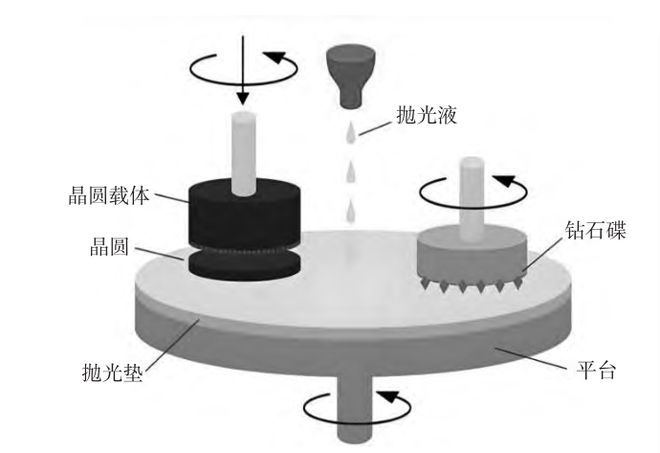 半导体界的“抛光王者”：二氧化硅如何提升晶圆的平整度？